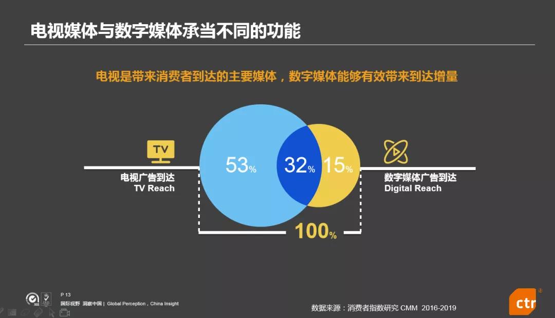 必赢app|数字媒体对企业形象塑造的作用