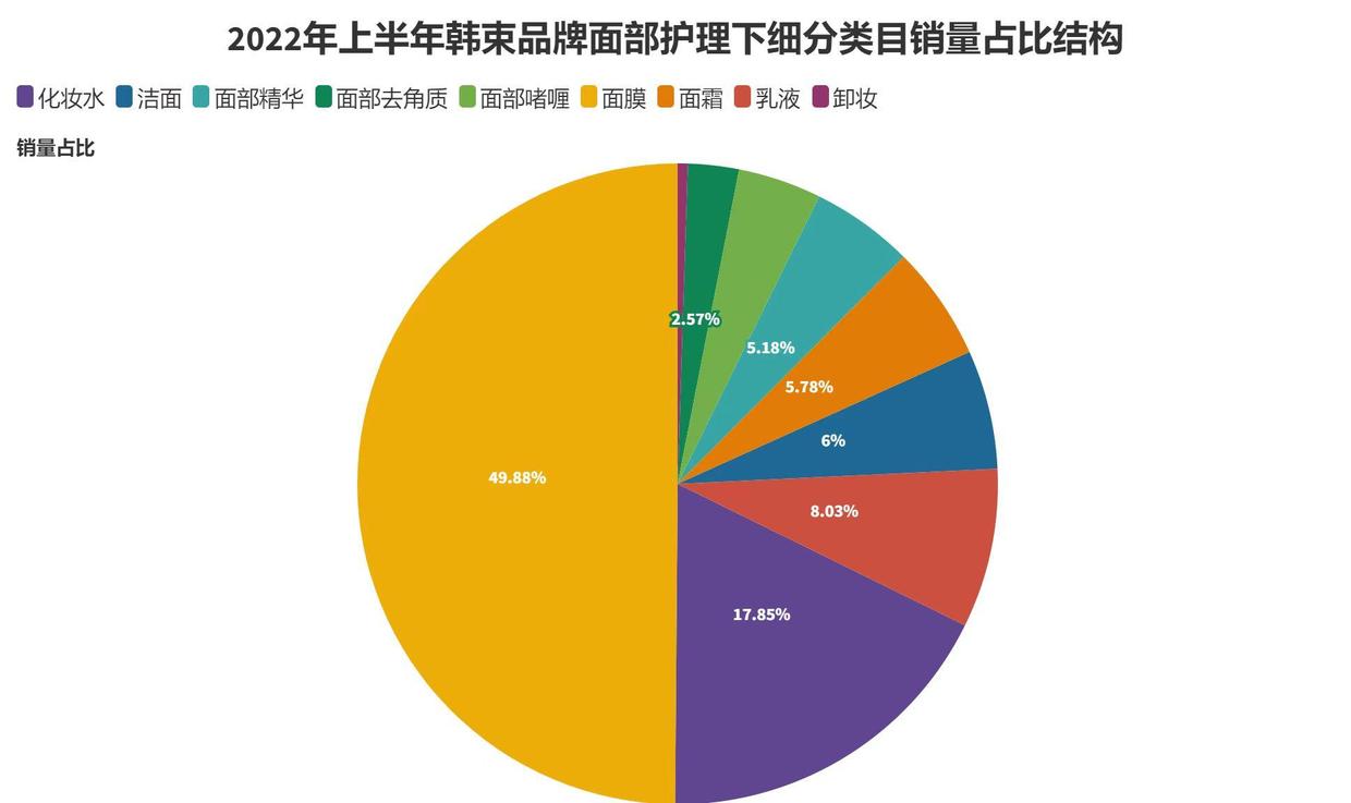 如何分析信息的潜在利益冲突