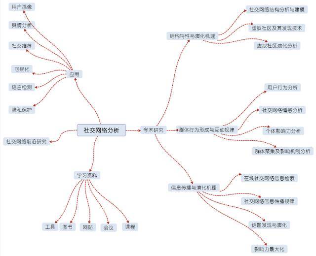 必赢app_社交网络中信息传播速度的特点