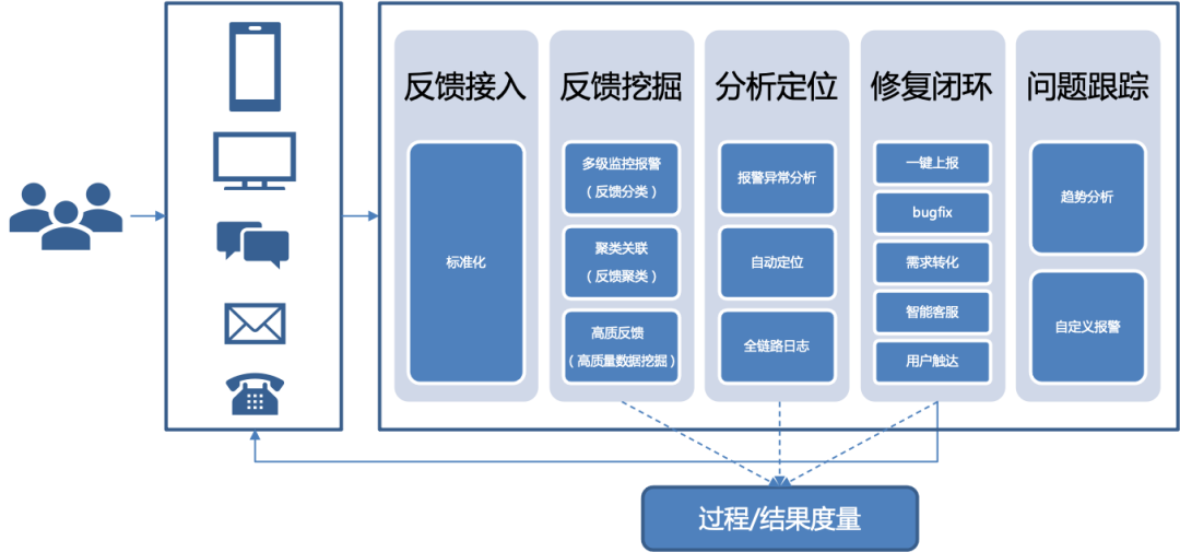 如何通过用户反馈提升服务质量