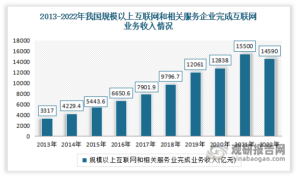 必赢app-大数据如何推动文化产业的信息获取