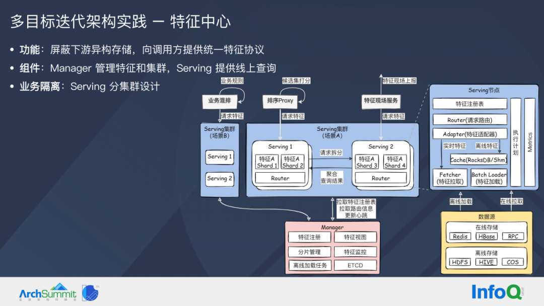 如何通过内容分发平台增强信息流效果