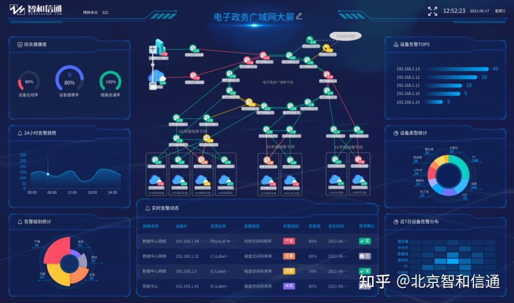 如何创建易于理解的可视化报告：必赢官网