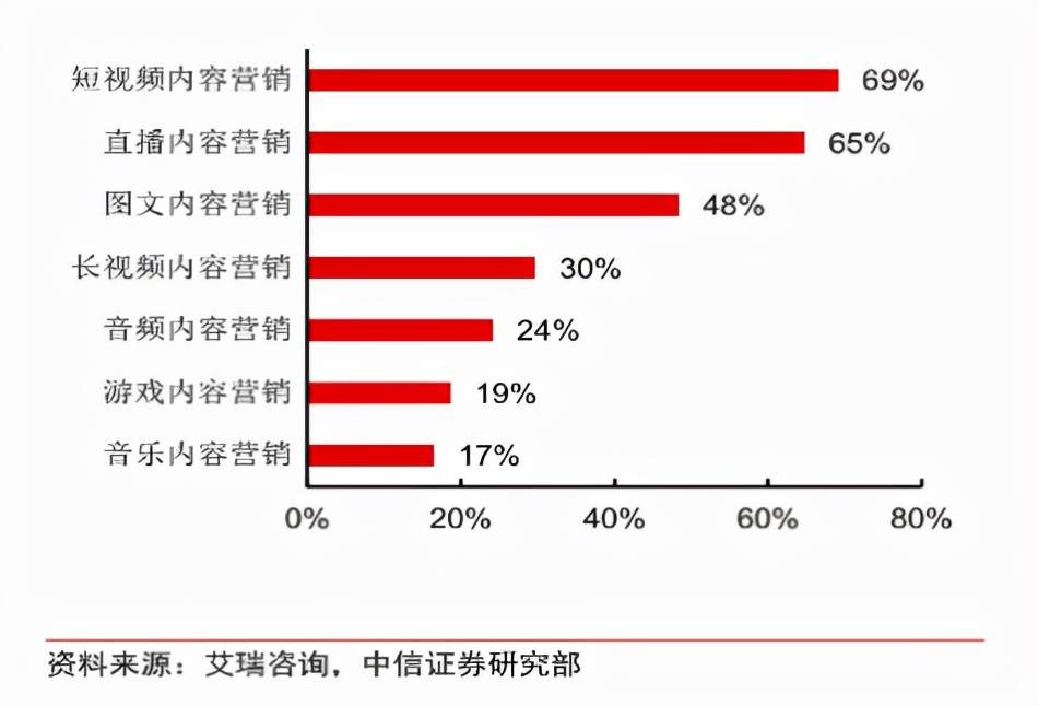 在信息过载的情况下，如何选择重要内容