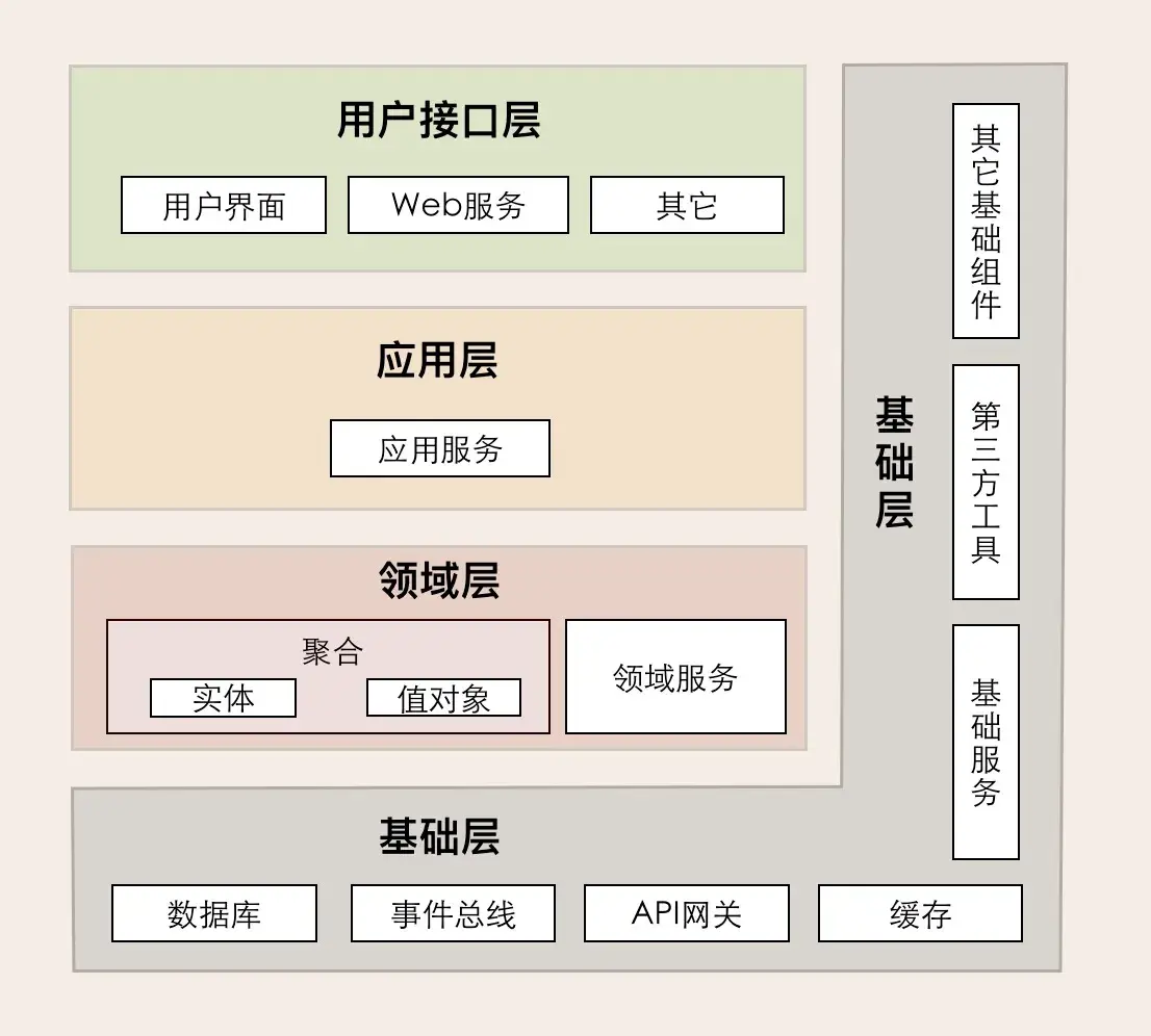 如何使用数据驱动设计优化用户界面