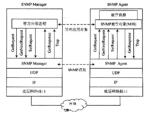 网络信息监测工具的关键功能解析