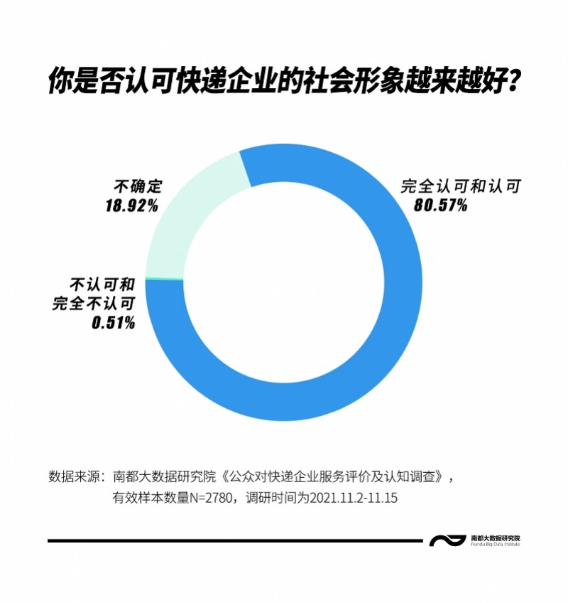 用户评价与品牌声誉之间的关系是什么：必赢客户端