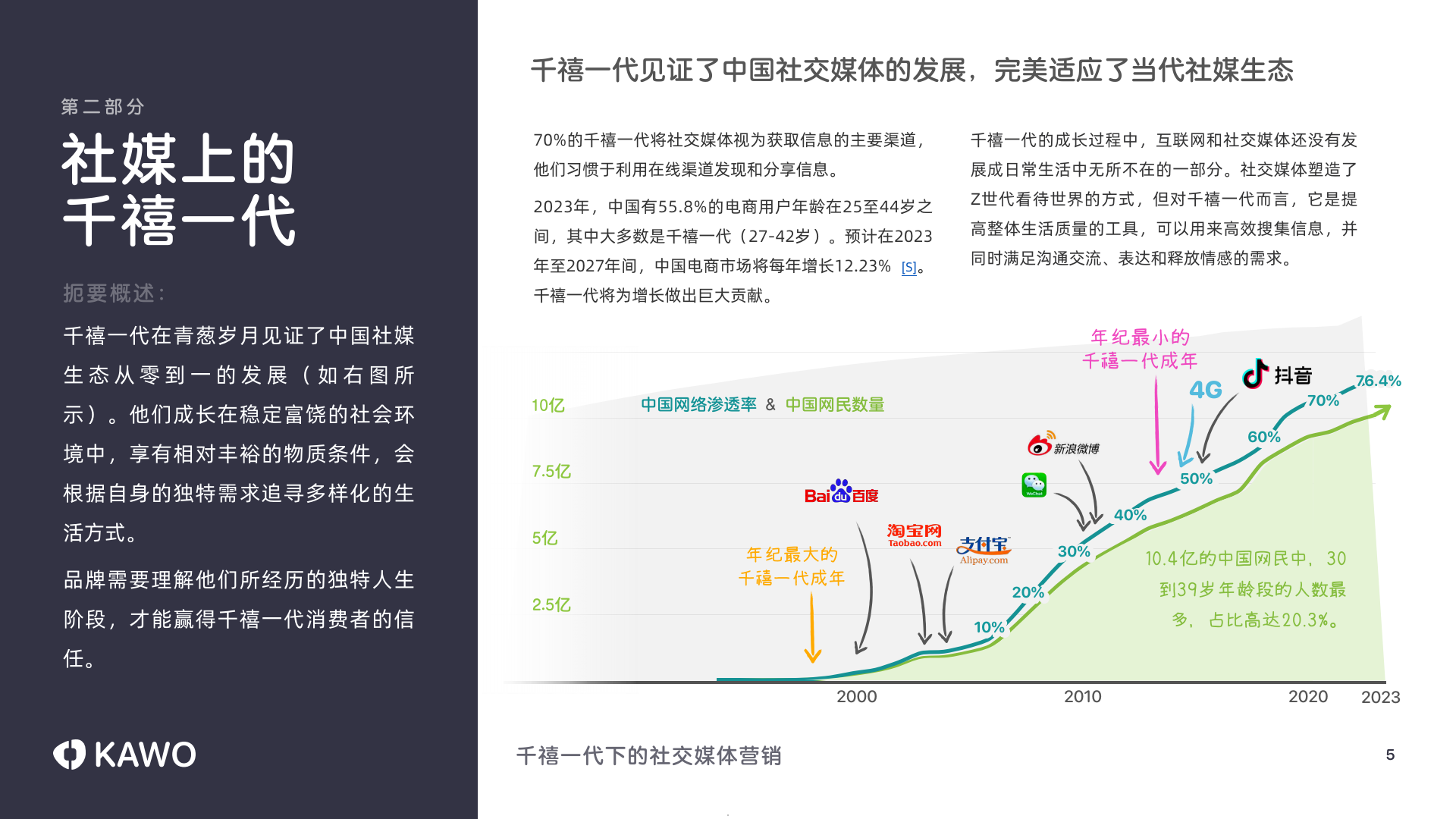 必赢客户端|社交媒体如何影响品牌忠诚度