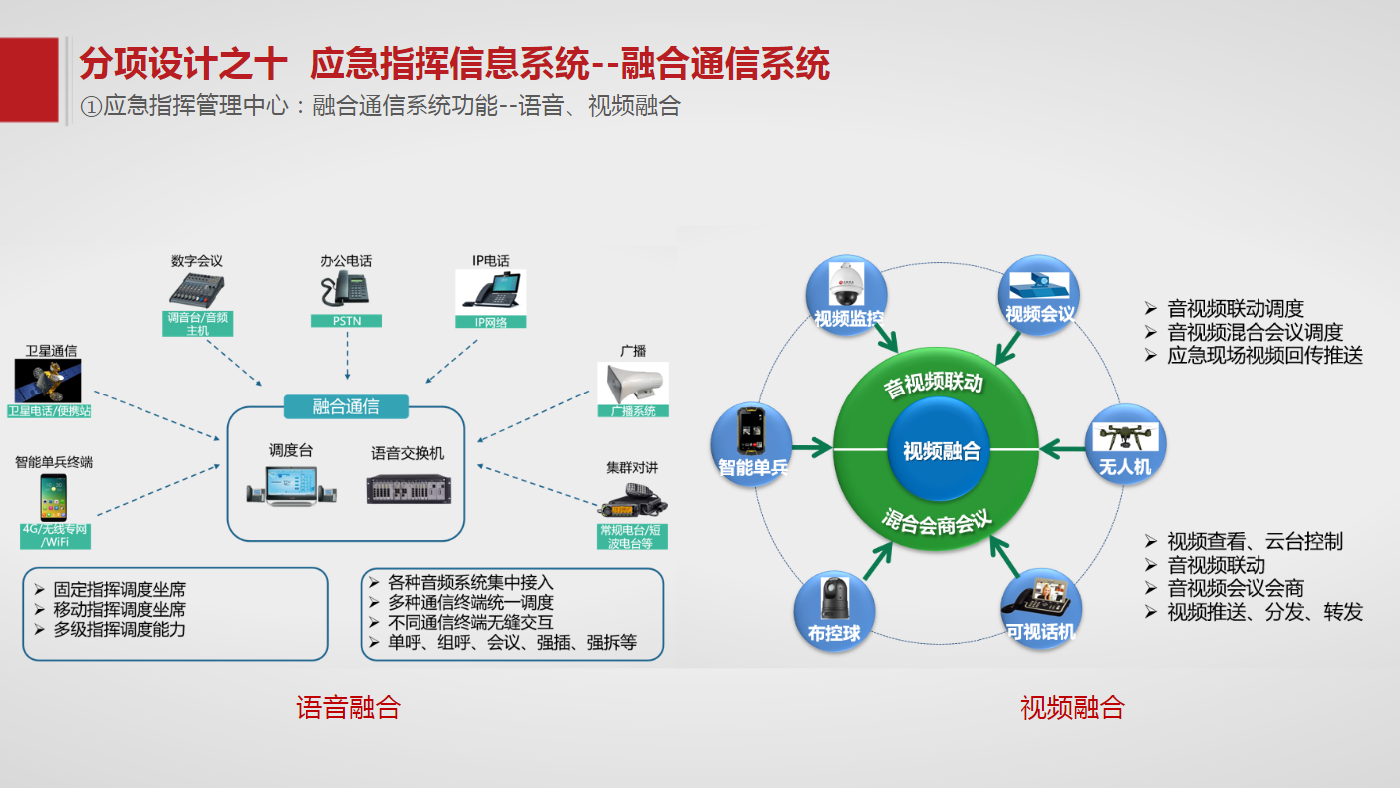 必赢官网-网络信息如何帮助智慧城市实现智能化管理