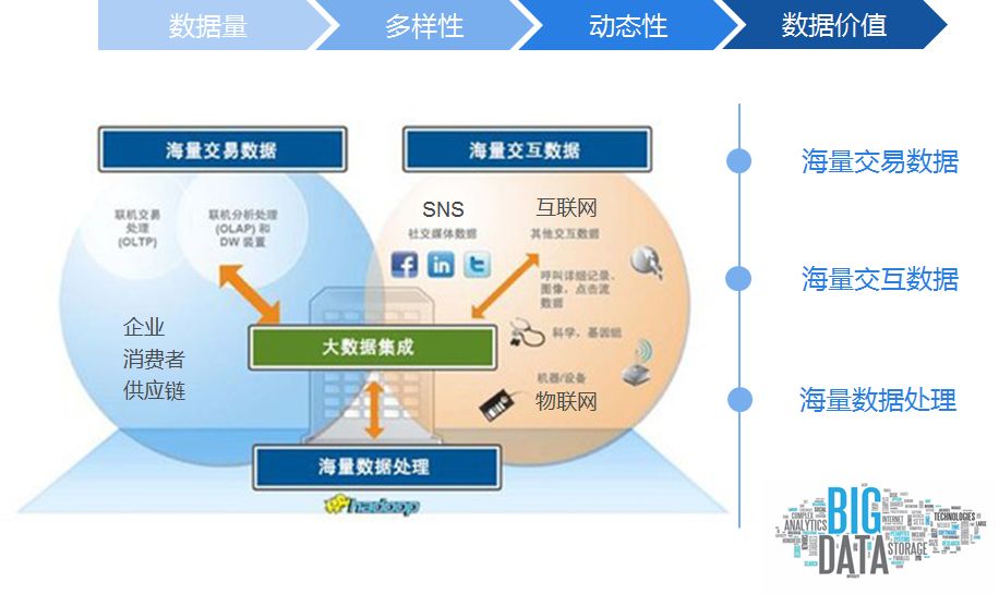 金融行业如何利用大数据提升营销效果