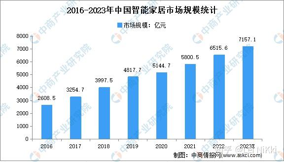 智能家居如何影响现代生活方式