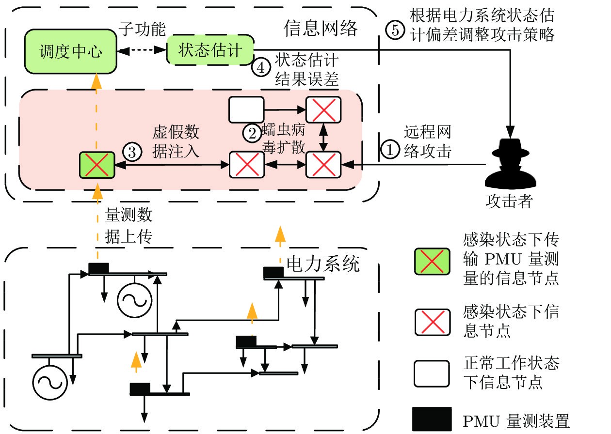 必赢客户端|应对网络信息变化的策略有哪些