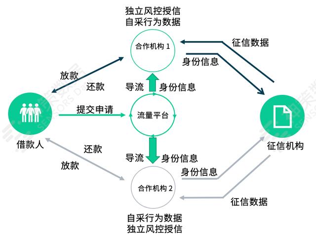 应对网络信息变化的策略有哪些