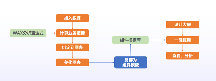 可视化技术如何提升数据理解能力