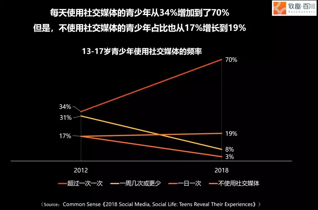 如何处理社交媒体上的负面反馈