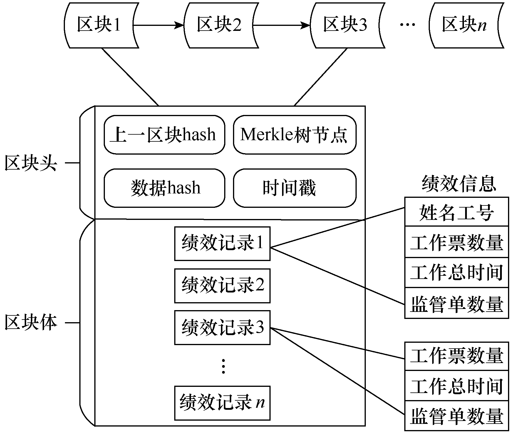 如何评估区块链在网络信息领域的应用效果|必赢官网