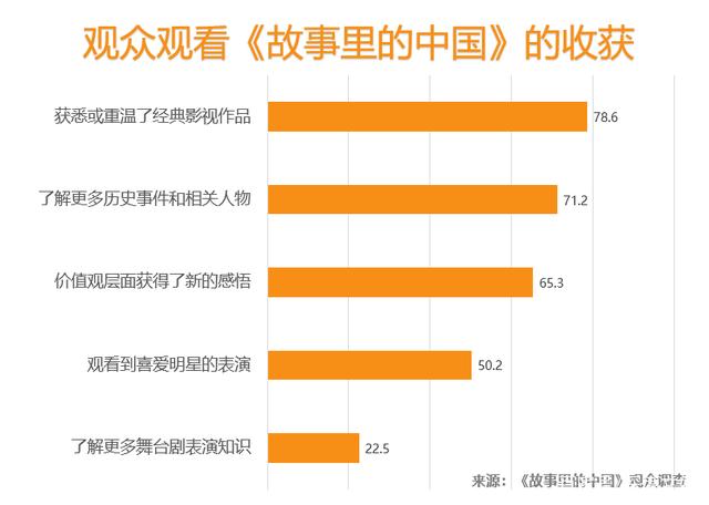 如何通过故事传播正确的信息