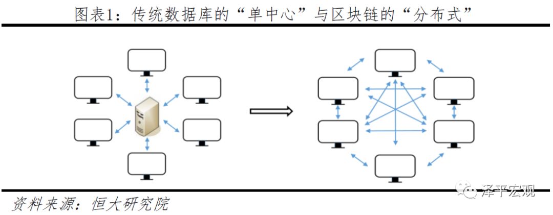 网络信息与区块链结合的用户信任机制