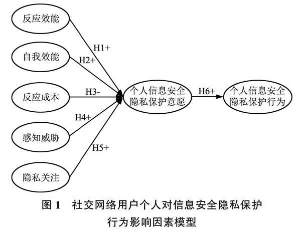 网络信息与社交责任的改革需求-必赢客户端