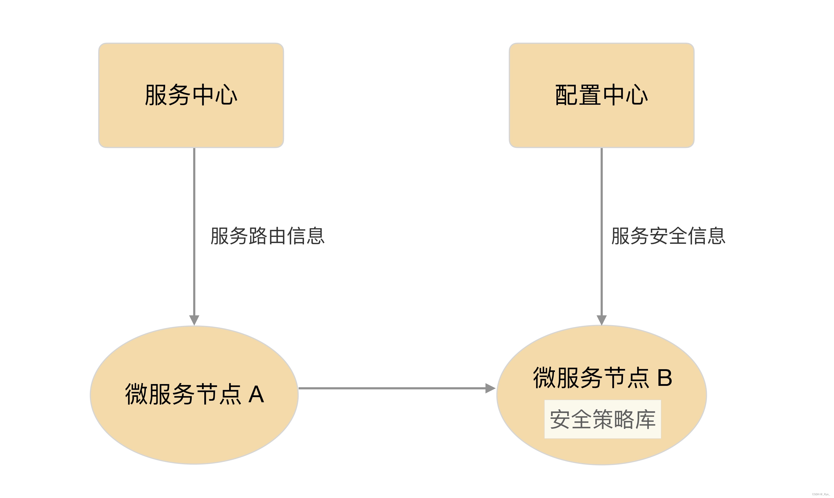 必赢下载：网络信息可访问性的最佳实践有哪些