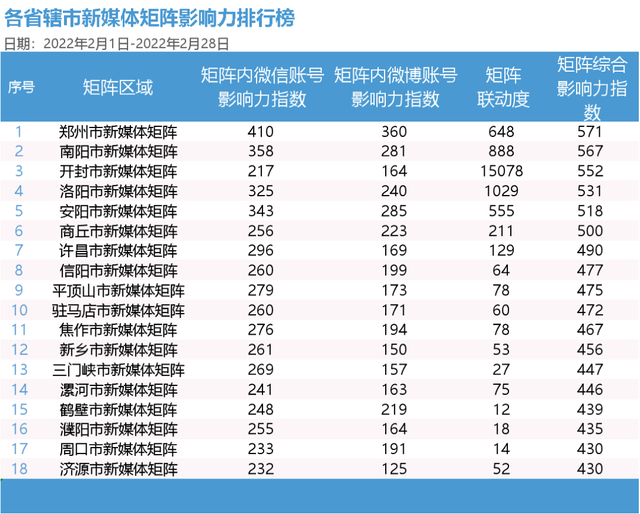 如何评估网络信息对传统媒体公信力的影响-必赢官网