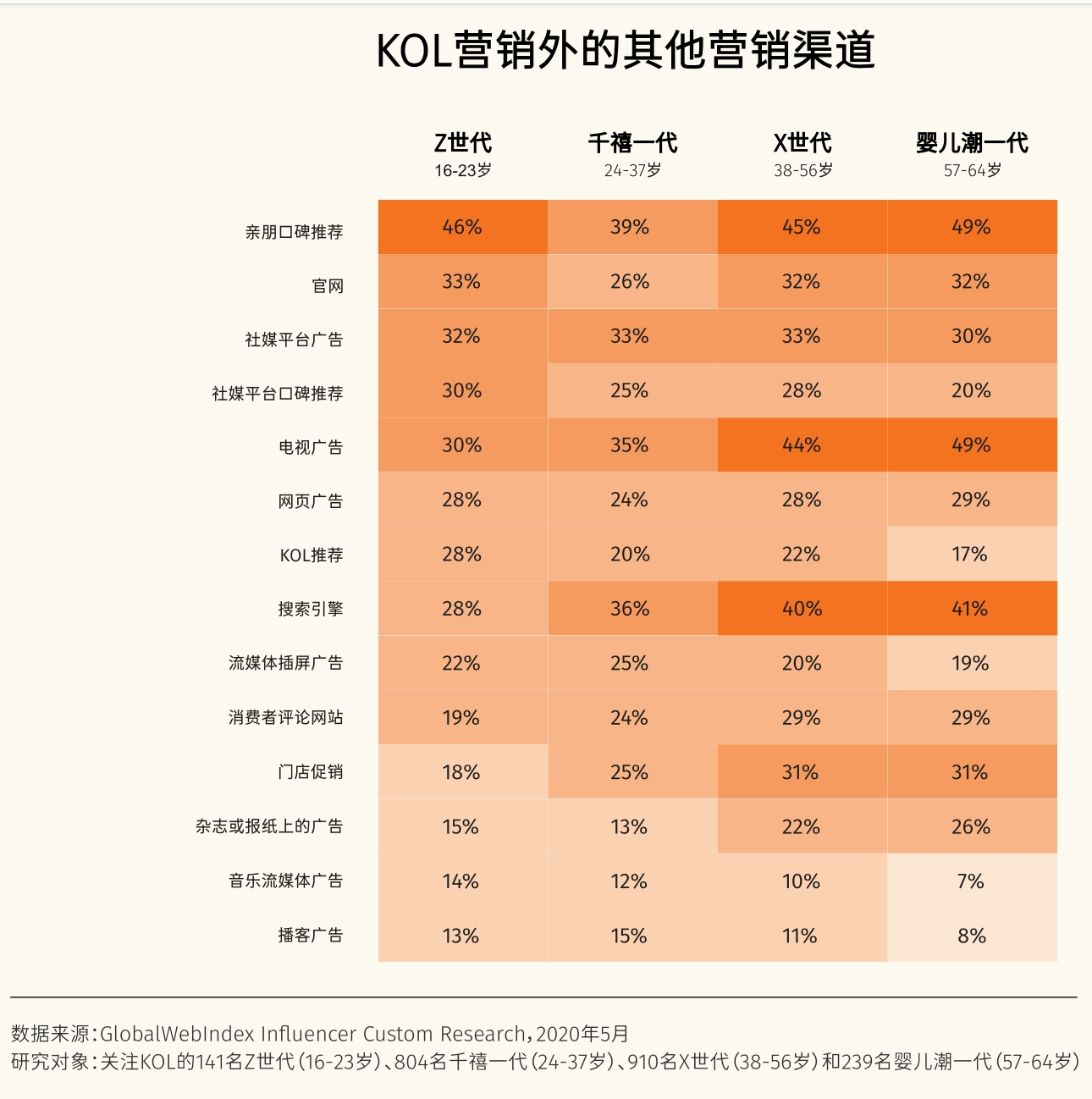 如何评估网络信息对传统媒体公信力的影响