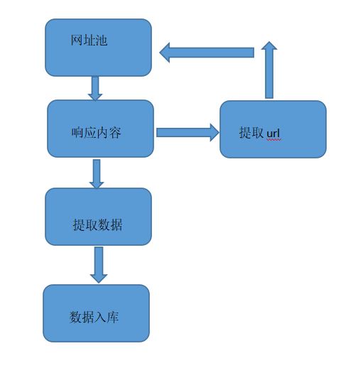 页面结构如何影响搜索引擎爬虫抓取-bwin·必赢