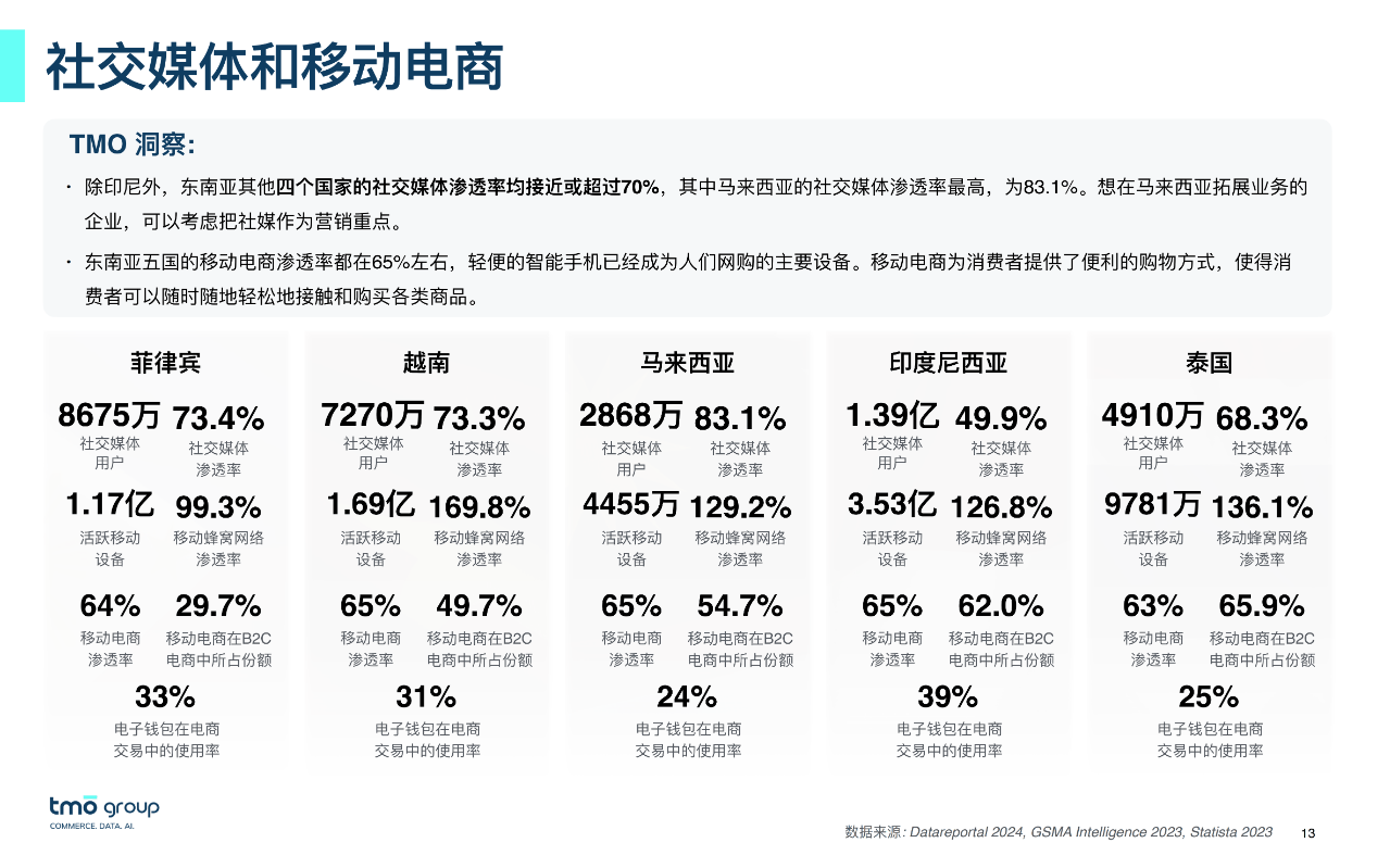 必赢app_如何使用网络调研工具洞察品牌市场