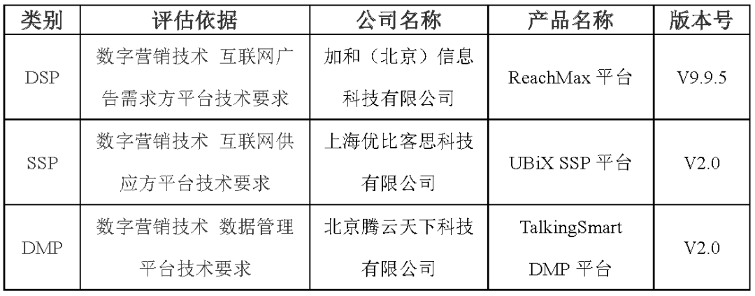 必赢客户端|网络信息在营销效果评估中的作用