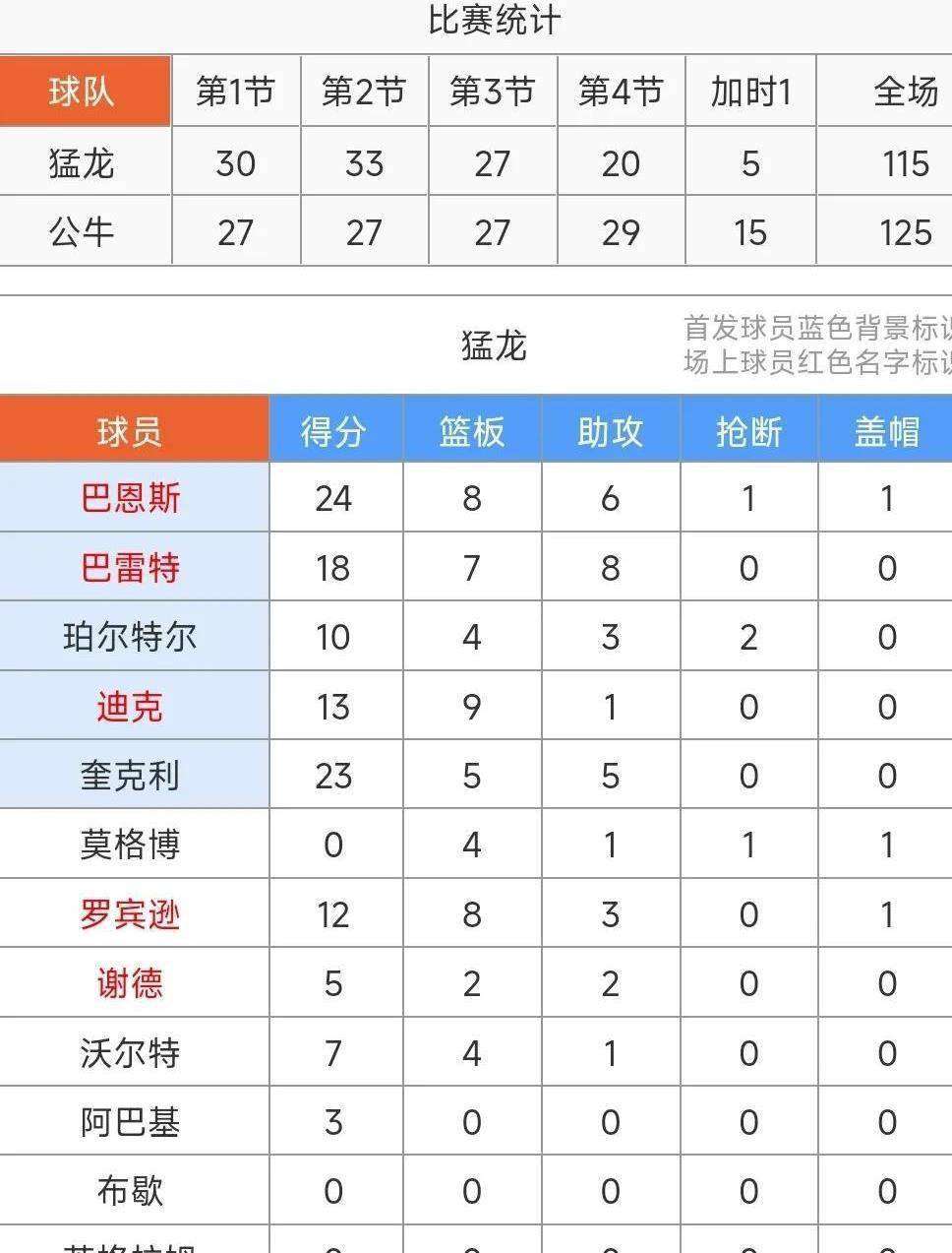 猛龙队以惊天逆转获胜，晋级总决赛|必赢下载