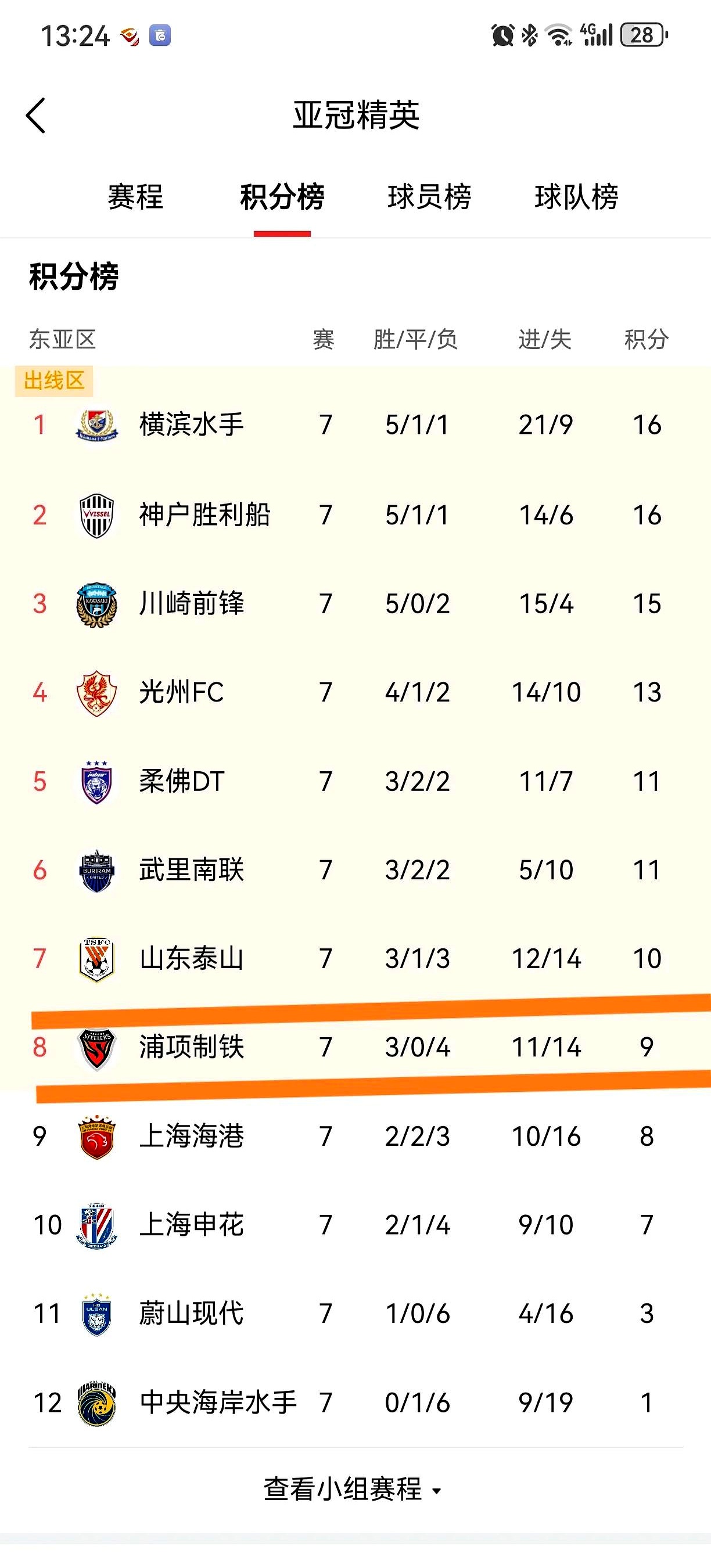 上港客场逆转申花，亚冠资格再次稳固