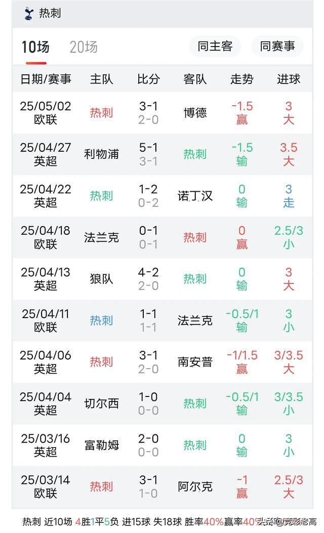 必赢下载-托特纳姆热刺力克对手，冲刺榜首